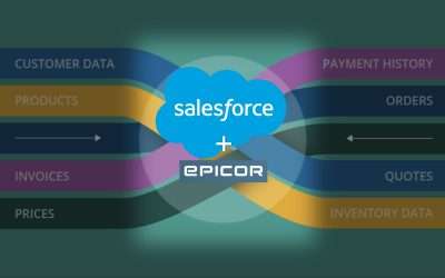 CRM Efficiency – Integrating Salesforce with Kinetic ERP